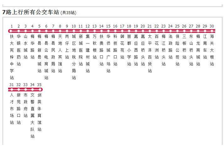 梅州公交7路