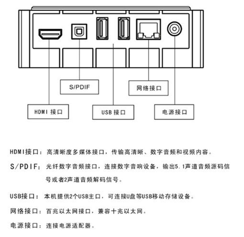 精倫雲影音智慧型機