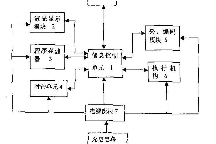 一種電腦鑰匙