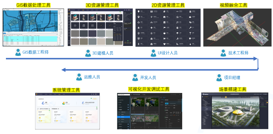 北京智匯雲舟科技有限公司