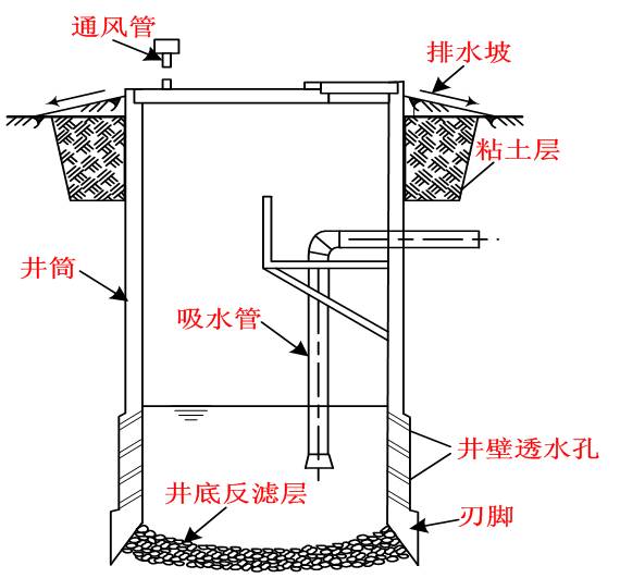 反濾層