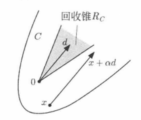 回收方向