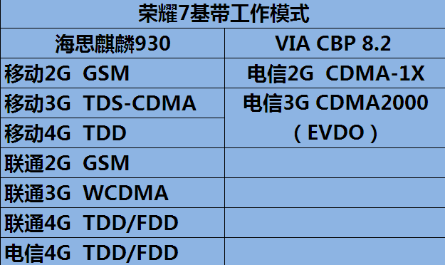 耗電門