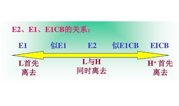 脫鹵反應