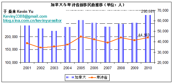 溫哥華房地產經紀公司