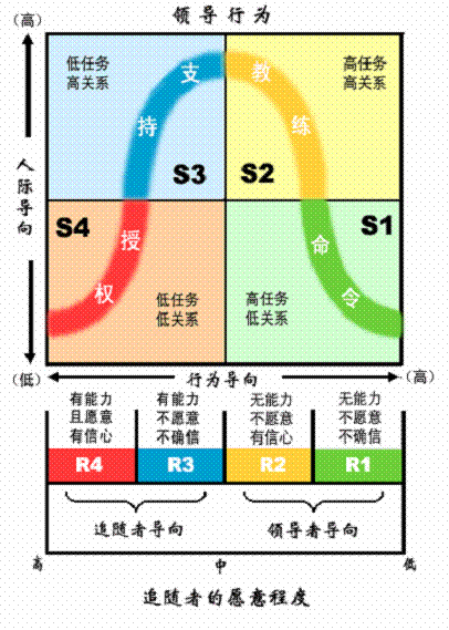 拜倫法則