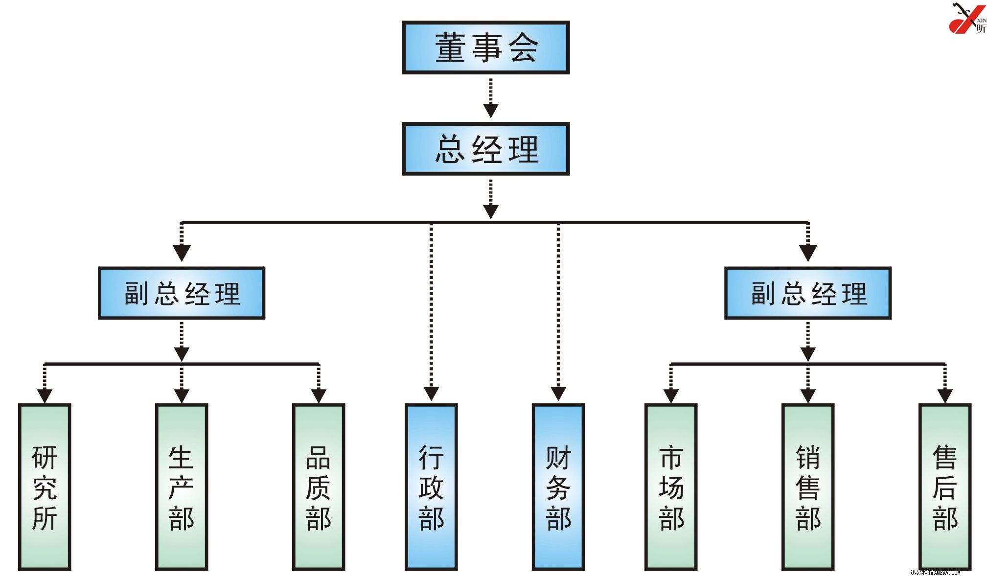 組織機構圖