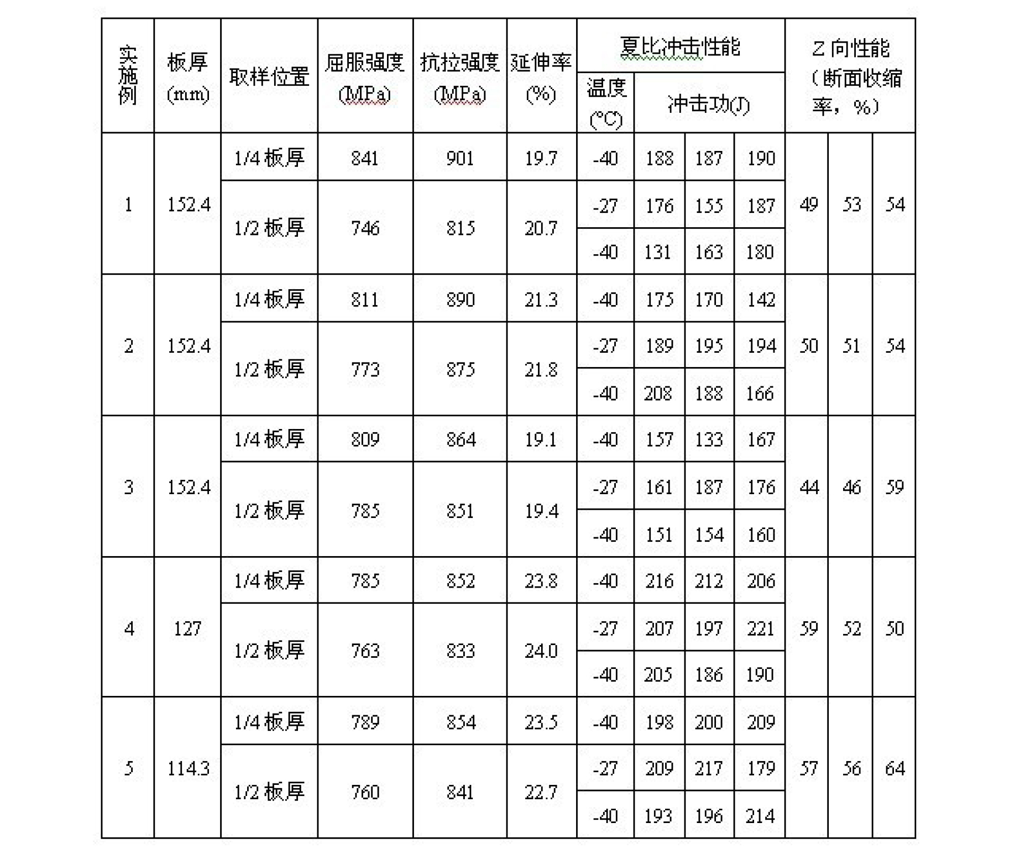 直接用連鑄坯生產大厚度齒條鋼板及其製造方法