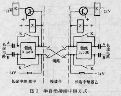 長途人工電話交換設備