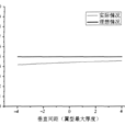 氣動中心位置