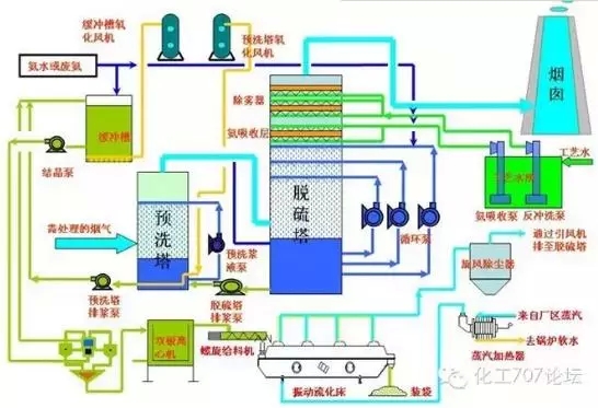 濕法脫硫堵塔原因分析及對策