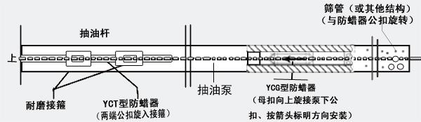 強磁防蠟降粘器結構圖