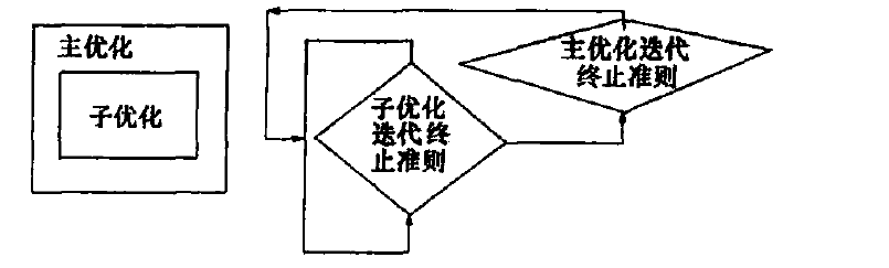 飛機頂層設計