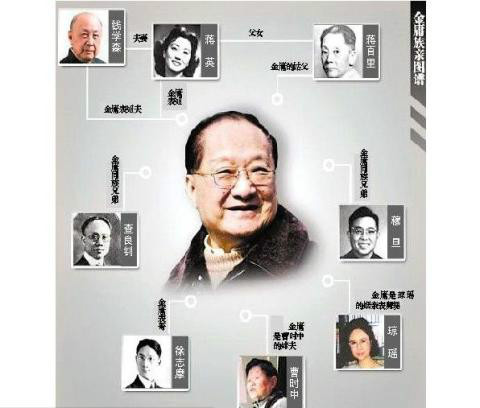 查氏兄弟