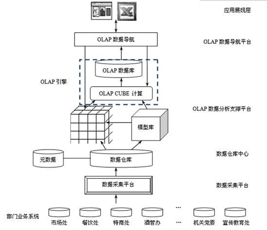 模型庫系統