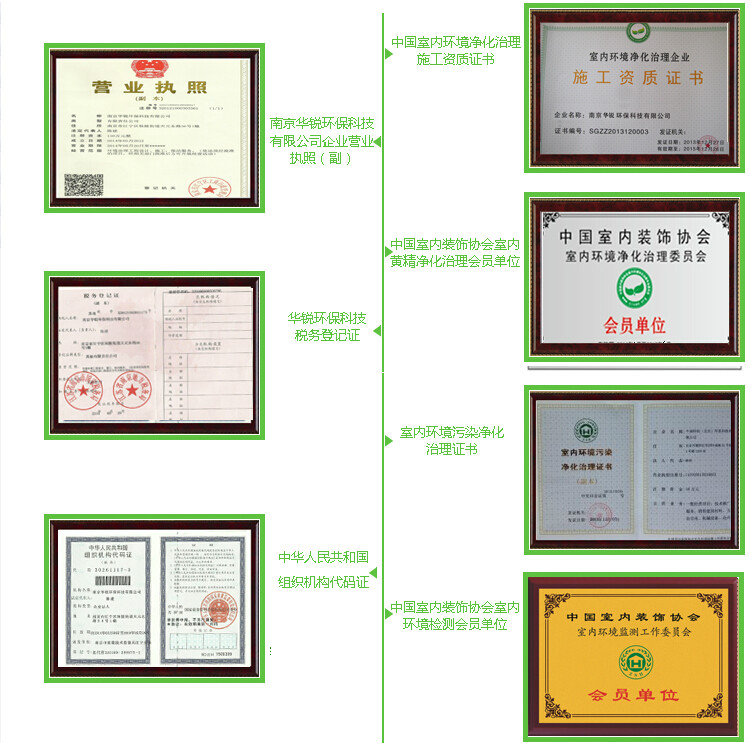 南京華銳環保科技有限公司