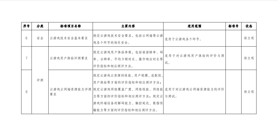 5G高新視頻-雲遊戲標準體系（2021版）