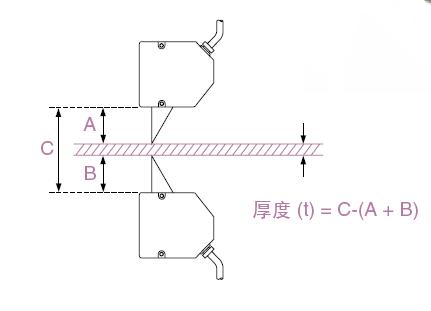 測厚感測器