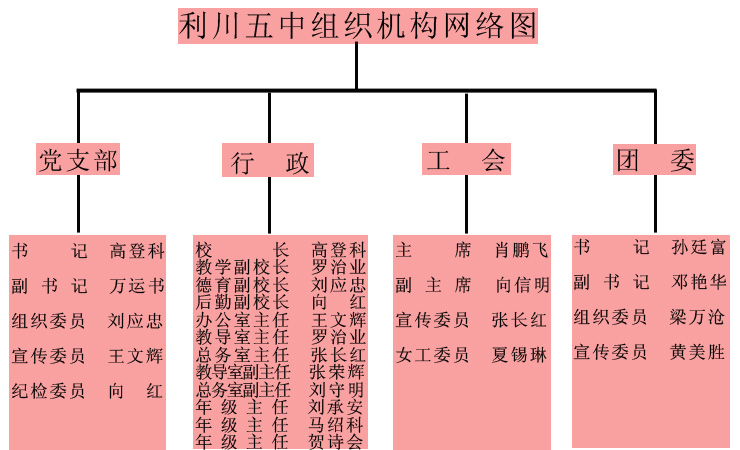 利川五中組織機構圖