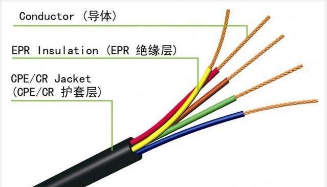 電纜電線