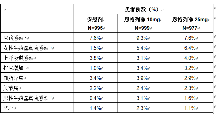 恩格列淨片