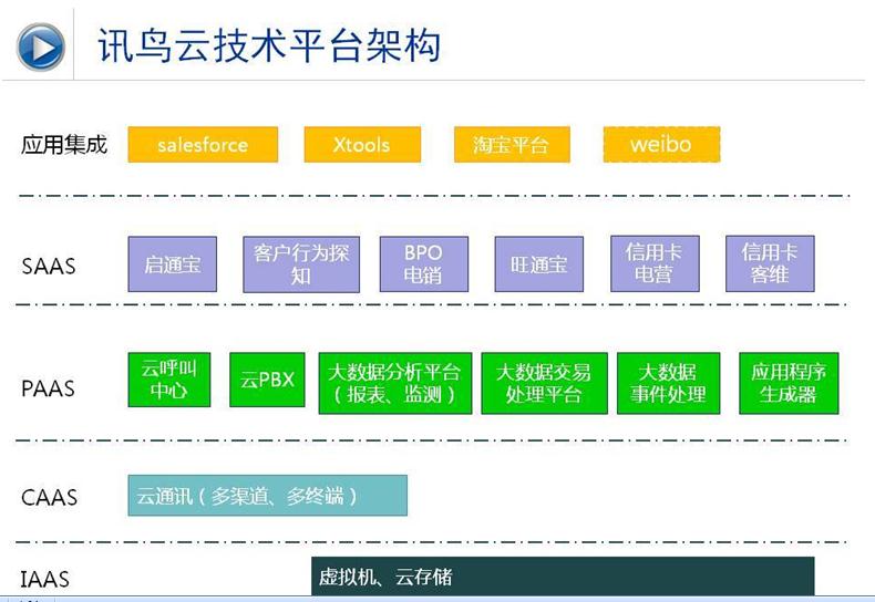 北京訊鳥軟體有限公司