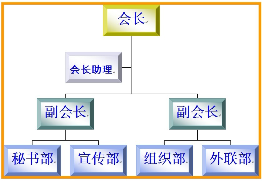 組織架構示意圖