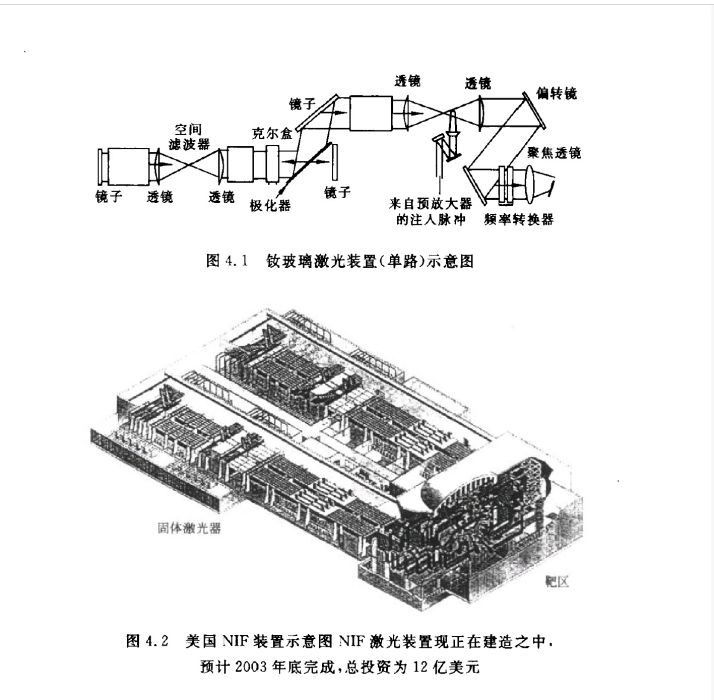 慣性聚變驅動器