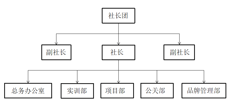 龍騰創業社