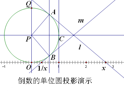 圖1.倒數的單位元投影演示