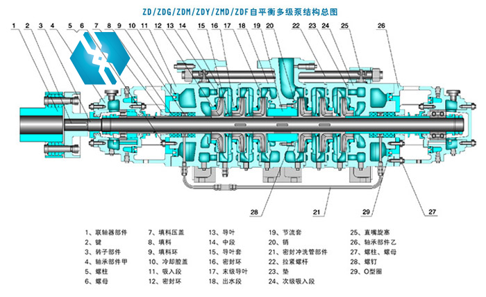 不鏽鋼自平衡多級泵結構圖