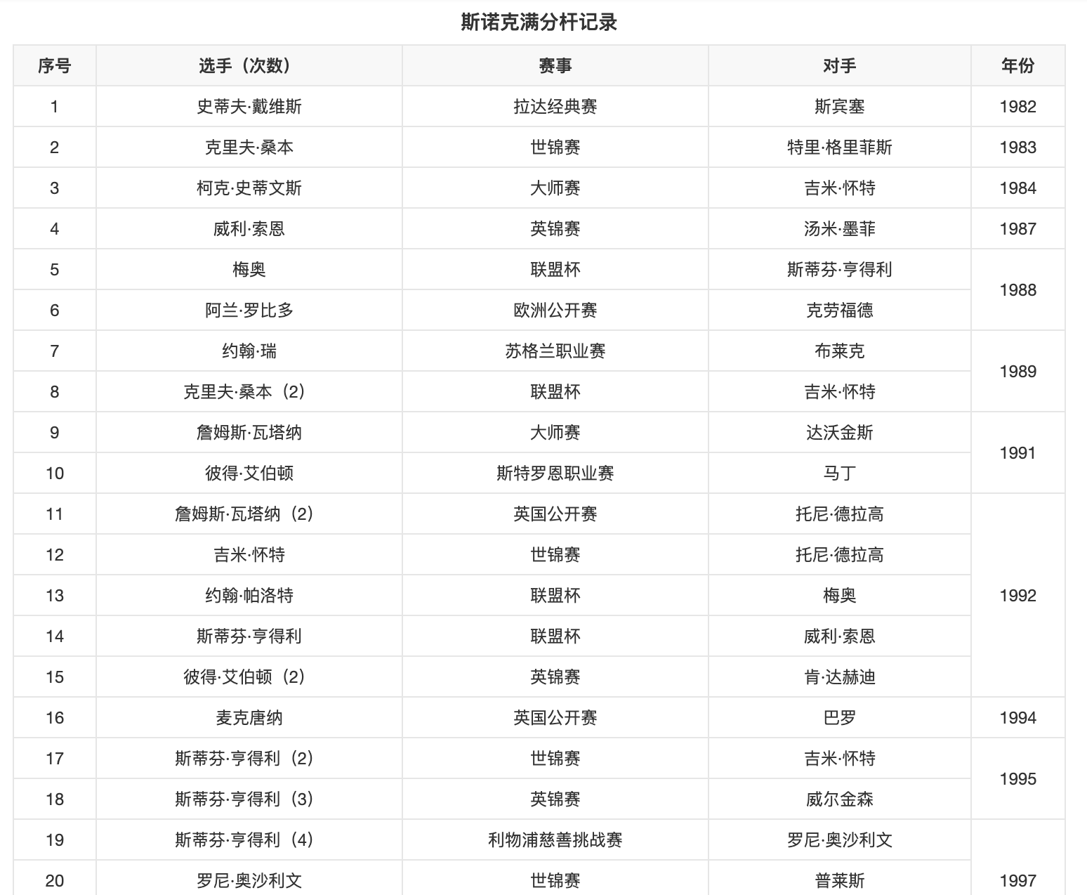 體育技戰術/規則/術語類百科編輯指南