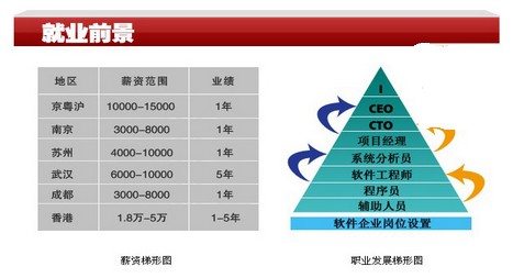 Java軟體工程師