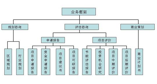 陝西德誠工程諮詢有限公司