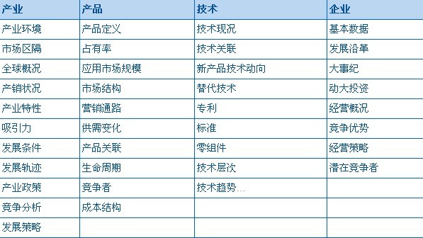 中國產業研究報告網