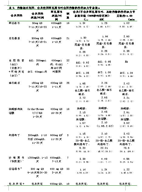 硫酸阿扎那韋膠囊