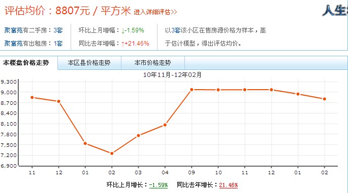 虎山新苑