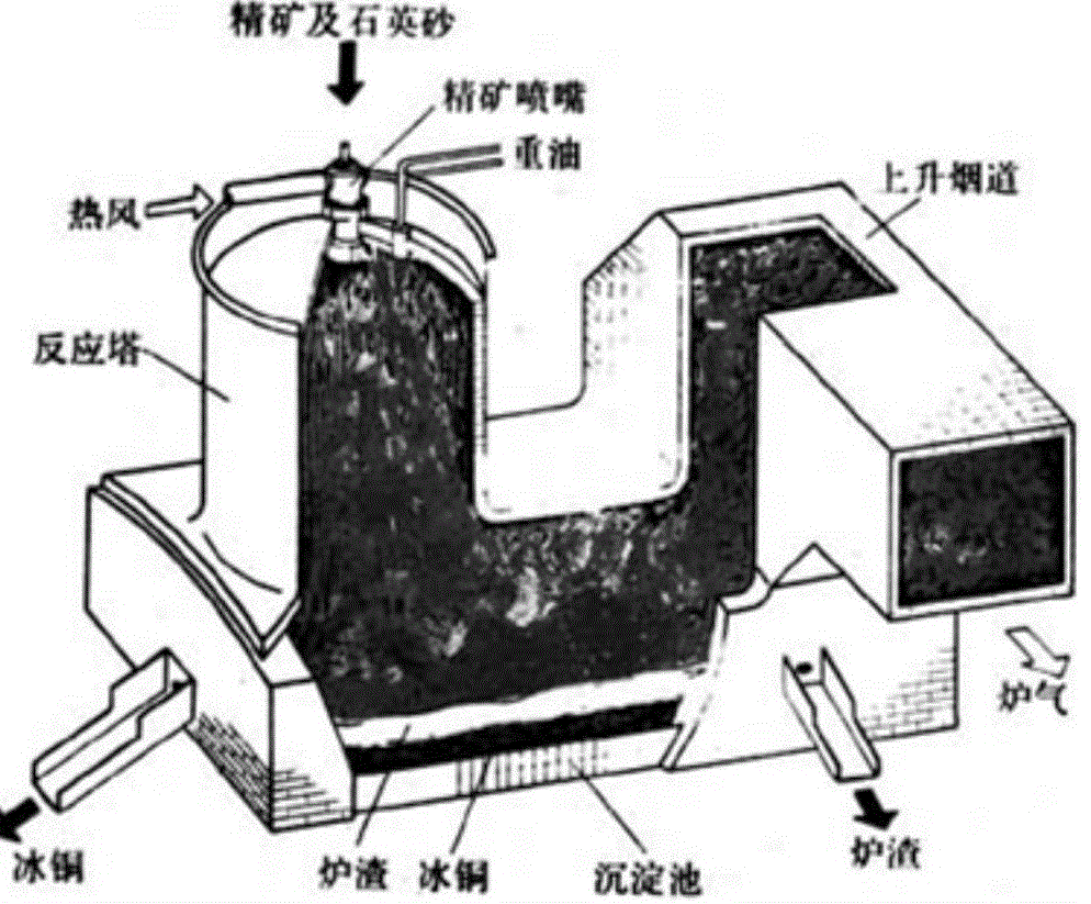 鐵水熔池造氣