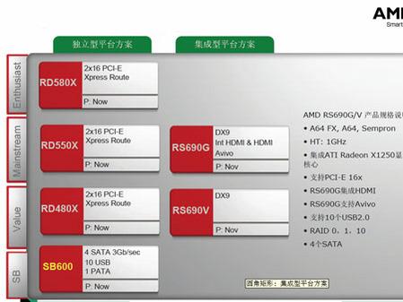 AMD 690G