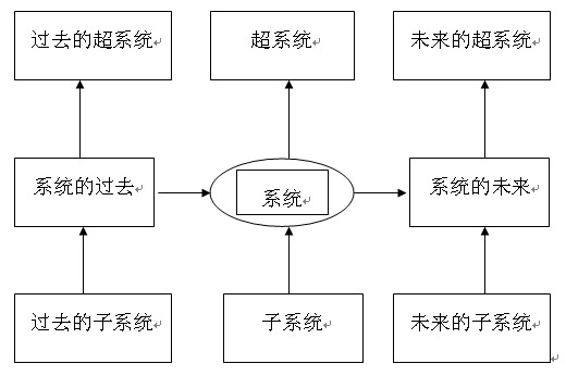 流程圖