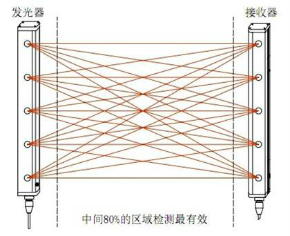 紅外光柵