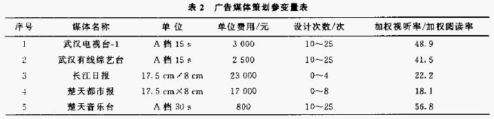 最適解法