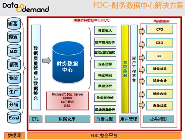 北京德昂信息技術有限公司