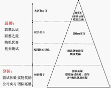 桂林理工大學idea精英匯