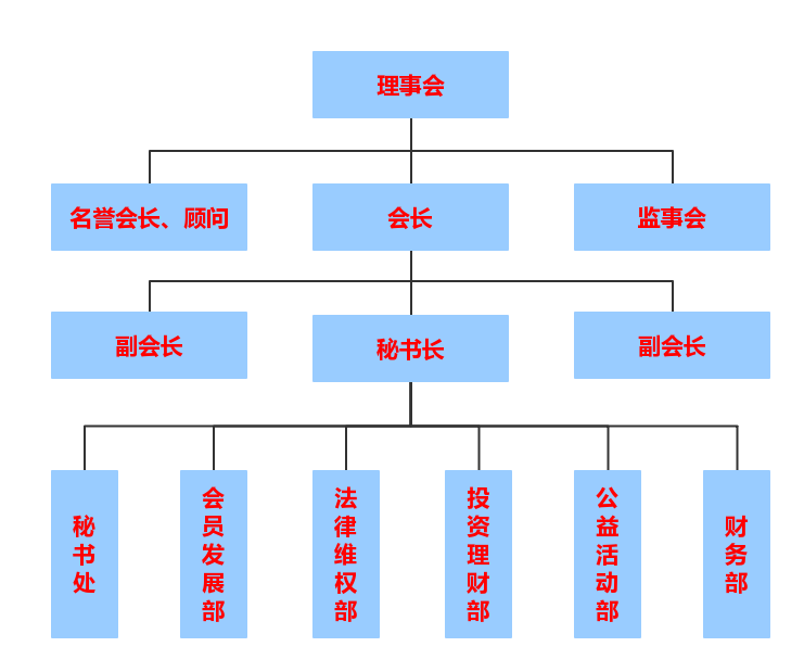 南京市漣水商會