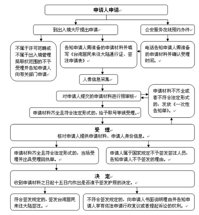 蘭溪居民前往港澳通行證受理指南