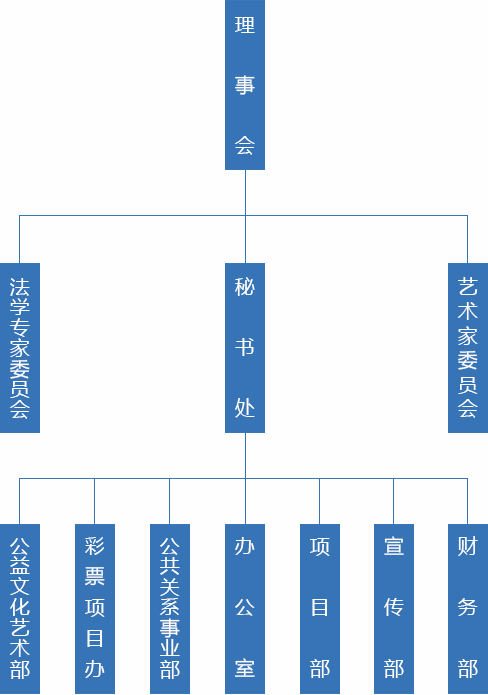 中國法律援助基金會