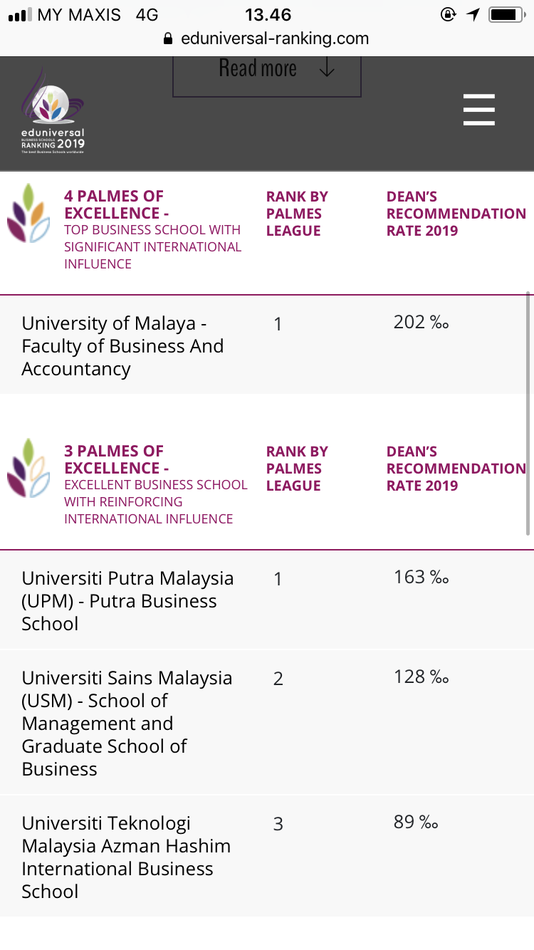 Eduniversal馬來西亞商學院排名