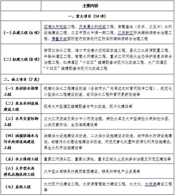 海南省“十四五”水資源利用與保護規劃