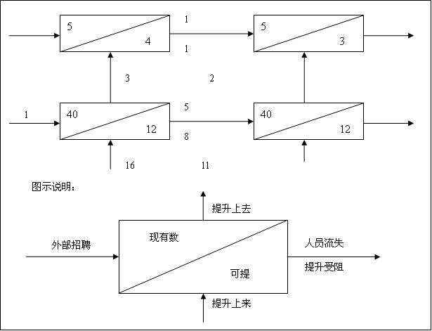 管理者繼任模型